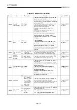 Preview for 213 page of Mitsubishi Electric MELCEC Q Series User Manual