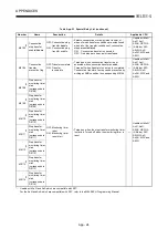 Preview for 218 page of Mitsubishi Electric MELCEC Q Series User Manual