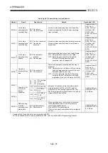 Preview for 219 page of Mitsubishi Electric MELCEC Q Series User Manual