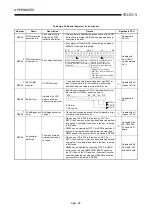 Preview for 222 page of Mitsubishi Electric MELCEC Q Series User Manual