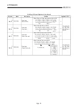 Preview for 225 page of Mitsubishi Electric MELCEC Q Series User Manual