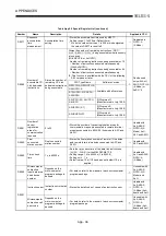 Preview for 230 page of Mitsubishi Electric MELCEC Q Series User Manual