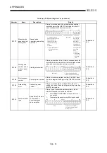 Preview for 238 page of Mitsubishi Electric MELCEC Q Series User Manual