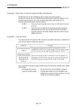 Preview for 244 page of Mitsubishi Electric MELCEC Q Series User Manual