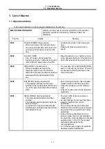 Preview for 15 page of Mitsubishi Electric MELDAS 60 Series Parameter Manual