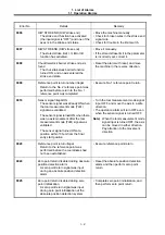 Preview for 16 page of Mitsubishi Electric MELDAS 60 Series Parameter Manual