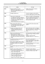 Preview for 20 page of Mitsubishi Electric MELDAS 60 Series Parameter Manual