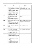 Preview for 21 page of Mitsubishi Electric MELDAS 60 Series Parameter Manual