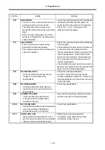 Preview for 79 page of Mitsubishi Electric MELDAS 60 Series Parameter Manual