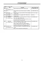 Preview for 100 page of Mitsubishi Electric MELDAS 60 Series Parameter Manual