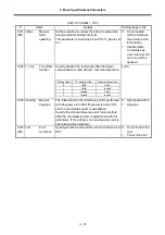 Preview for 127 page of Mitsubishi Electric MELDAS 60 Series Parameter Manual