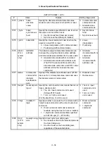 Preview for 130 page of Mitsubishi Electric MELDAS 60 Series Parameter Manual