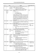 Preview for 131 page of Mitsubishi Electric MELDAS 60 Series Parameter Manual