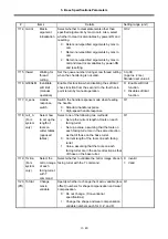 Preview for 136 page of Mitsubishi Electric MELDAS 60 Series Parameter Manual