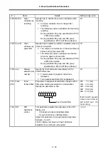 Preview for 138 page of Mitsubishi Electric MELDAS 60 Series Parameter Manual