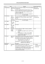 Preview for 143 page of Mitsubishi Electric MELDAS 60 Series Parameter Manual