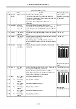 Preview for 144 page of Mitsubishi Electric MELDAS 60 Series Parameter Manual