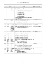 Preview for 145 page of Mitsubishi Electric MELDAS 60 Series Parameter Manual