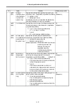 Preview for 167 page of Mitsubishi Electric MELDAS 60 Series Parameter Manual