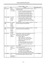 Preview for 178 page of Mitsubishi Electric MELDAS 60 Series Parameter Manual