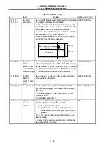 Preview for 193 page of Mitsubishi Electric MELDAS 60 Series Parameter Manual