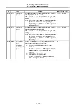 Preview for 199 page of Mitsubishi Electric MELDAS 60 Series Parameter Manual