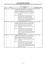 Preview for 203 page of Mitsubishi Electric MELDAS 60 Series Parameter Manual