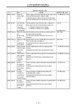 Preview for 206 page of Mitsubishi Electric MELDAS 60 Series Parameter Manual