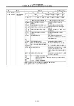 Preview for 240 page of Mitsubishi Electric MELDAS 60 Series Parameter Manual