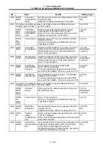 Preview for 251 page of Mitsubishi Electric MELDAS 60 Series Parameter Manual