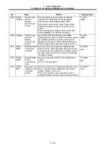 Preview for 252 page of Mitsubishi Electric MELDAS 60 Series Parameter Manual