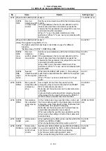 Preview for 253 page of Mitsubishi Electric MELDAS 60 Series Parameter Manual