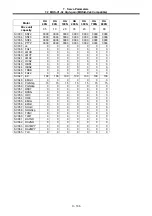 Preview for 262 page of Mitsubishi Electric MELDAS 60 Series Parameter Manual