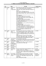 Preview for 266 page of Mitsubishi Electric MELDAS 60 Series Parameter Manual