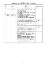 Preview for 267 page of Mitsubishi Electric MELDAS 60 Series Parameter Manual