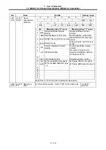 Preview for 268 page of Mitsubishi Electric MELDAS 60 Series Parameter Manual