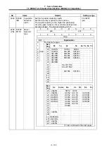 Preview for 270 page of Mitsubishi Electric MELDAS 60 Series Parameter Manual