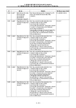 Preview for 310 page of Mitsubishi Electric MELDAS 60 Series Parameter Manual