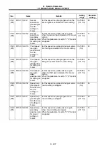 Preview for 353 page of Mitsubishi Electric MELDAS 60 Series Parameter Manual