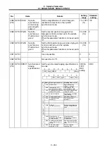 Preview for 358 page of Mitsubishi Electric MELDAS 60 Series Parameter Manual