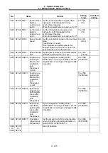 Preview for 361 page of Mitsubishi Electric MELDAS 60 Series Parameter Manual