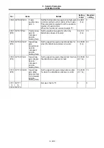 Preview for 386 page of Mitsubishi Electric MELDAS 60 Series Parameter Manual