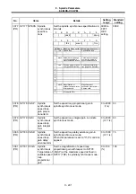 Preview for 387 page of Mitsubishi Electric MELDAS 60 Series Parameter Manual