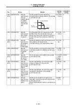 Preview for 388 page of Mitsubishi Electric MELDAS 60 Series Parameter Manual