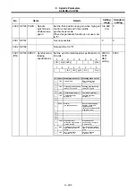 Preview for 389 page of Mitsubishi Electric MELDAS 60 Series Parameter Manual