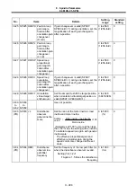 Preview for 394 page of Mitsubishi Electric MELDAS 60 Series Parameter Manual