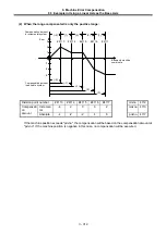 Preview for 408 page of Mitsubishi Electric MELDAS 60 Series Parameter Manual