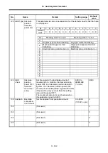 Preview for 428 page of Mitsubishi Electric MELDAS 60 Series Parameter Manual