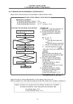 Preview for 16 page of Mitsubishi Electric MELDAS 600 Series Connection Manual