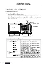 Preview for 16 page of Mitsubishi Electric MELDAS 600M Series Instruction Manual